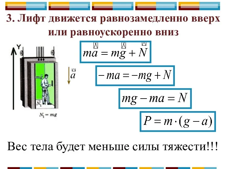 Вес тела будет меньше силы тяжести!!! 3. Лифт движется равнозамедленно вверх или равноускоренно вниз