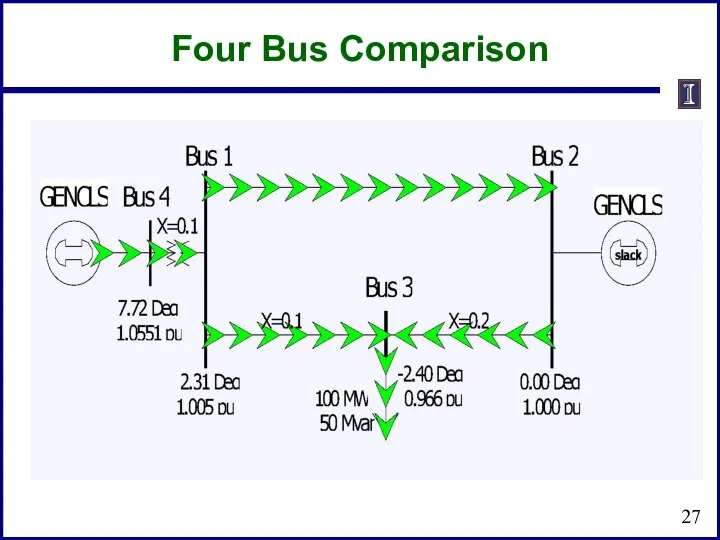 Four Bus Comparison