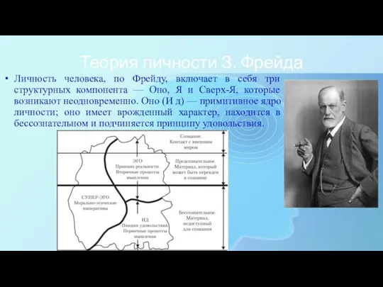 Теория личности З. Фрейда Личность человека, по Фрейду, включает в себя