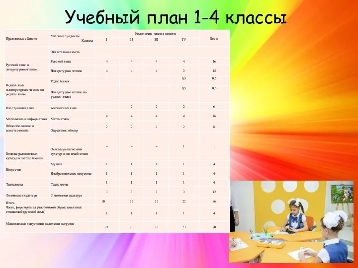 Учебный план 1-4 классы