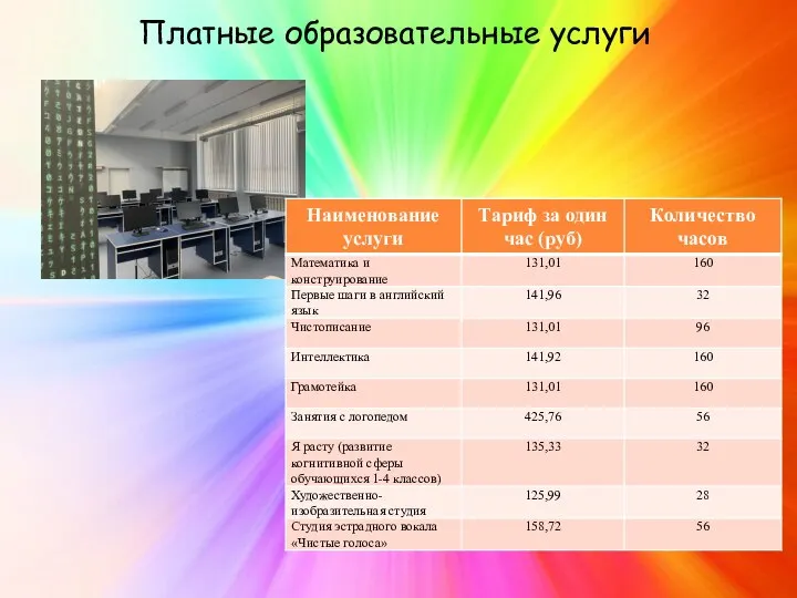 Платные образовательные услуги