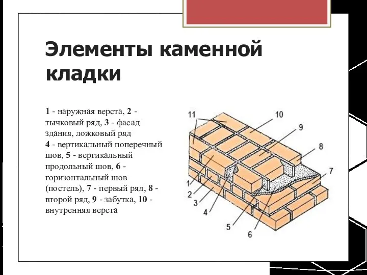 Элементы каменной кладки 1 - наружная верста, 2 - тычковый ряд,