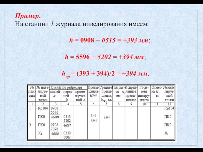 Пример. На станции 1 журнала нивелирования имеем: h = 0908 −