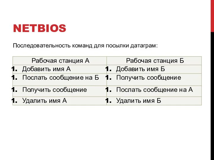 NETBIOS Последовательность команд для посылки датаграм: