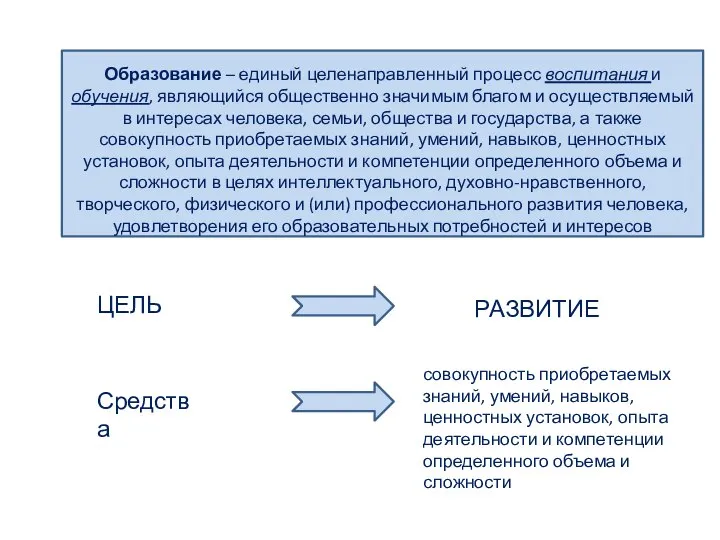 Образование – единый целенаправленный процесс воспитания и обучения, являющийся общественно значимым