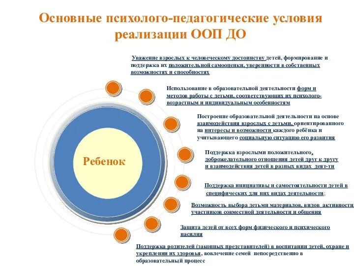 Поддержка инициативы и самостоятельности детей в специфических для них видах деятельности;