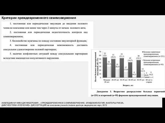 Критерии преждевременного семяизвержения АХВЛЕДИАНИ НИКА ДЖУМБЕРОВИЧ , «ПРЕЖДЕВРЕМЕННОЕ СЕМЯИЗВЕРЖЕНИЕ: ЭПИДЕМИОЛОГИЯ, ФАКТОРЫ