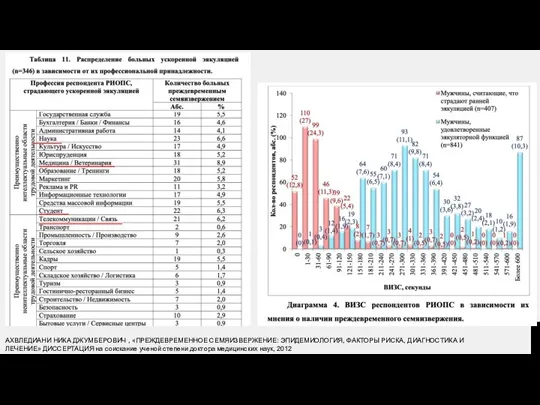 АХВЛЕДИАНИ НИКА ДЖУМБЕРОВИЧ , «ПРЕЖДЕВРЕМЕННОЕ СЕМЯИЗВЕРЖЕНИЕ: ЭПИДЕМИОЛОГИЯ, ФАКТОРЫ РИСКА, ДИАГНОСТИКА И