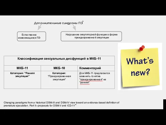 Дополнительные синдромы ПЭ Changing paradigms from a historical DSM-III and DSM-IV