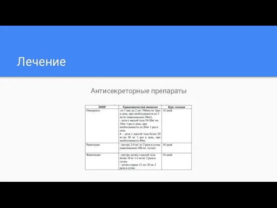 Лечение Антисекреторные препараты