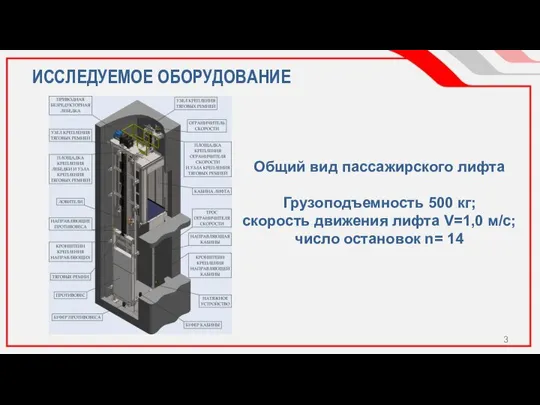 ИССЛЕДУЕМОЕ ОБОРУДОВАНИЕ Общий вид пассажирского лифта Грузоподъемность 500 кг; скорость движения