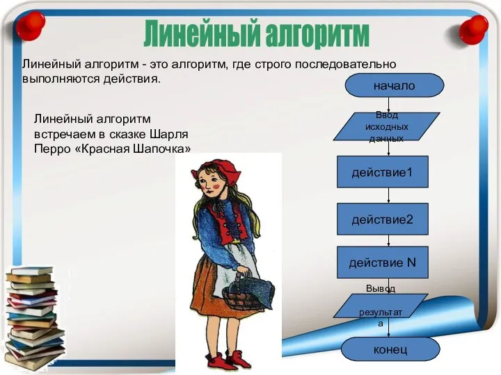 Линейный алгоритм Линейный алгоритм - это алгоритм, где строго последовательно выполняются