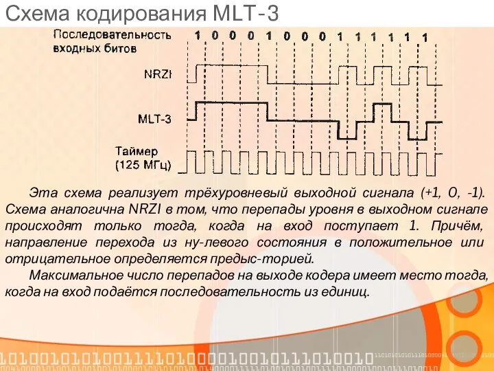 Схема кодирования МLТ-3 Эта схема реализует трёхуровневый выходной сигнала (+1, 0,