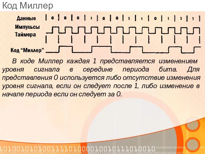 Код Миллер В коде Миллер каждая 1 представляется изме­нением уровня сигнала