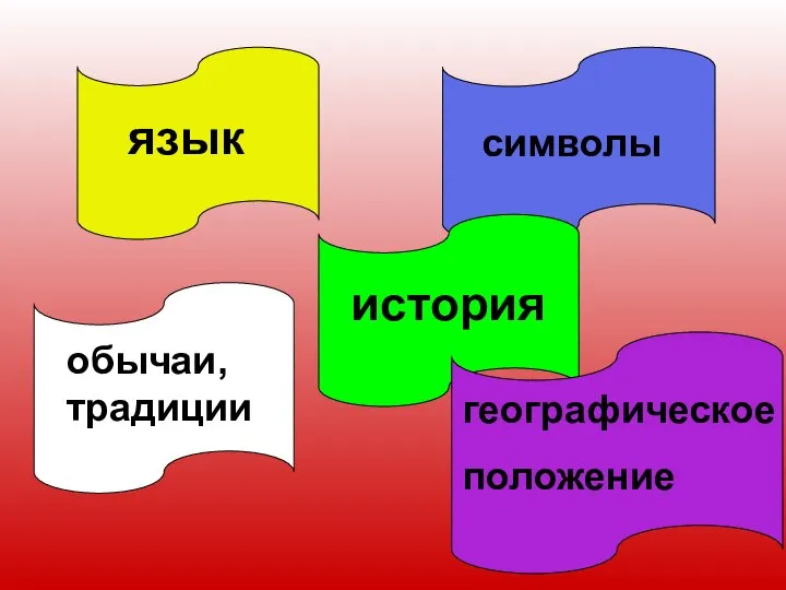 язык географическое положение история обычаи, традиции символы