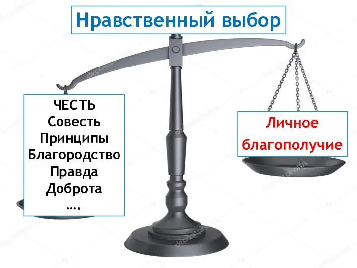 Личное благополучие ЧЕСТЬ Совесть Принципы Благородство Правда Доброта …. Нравственный выбор