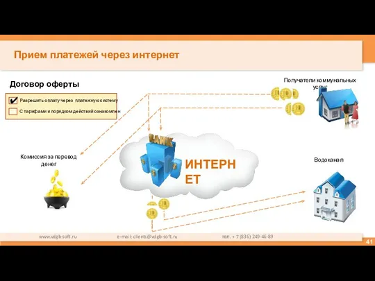 Прием платежей через интернет Договор оферты Получатели коммунальных услуг Комиссия за