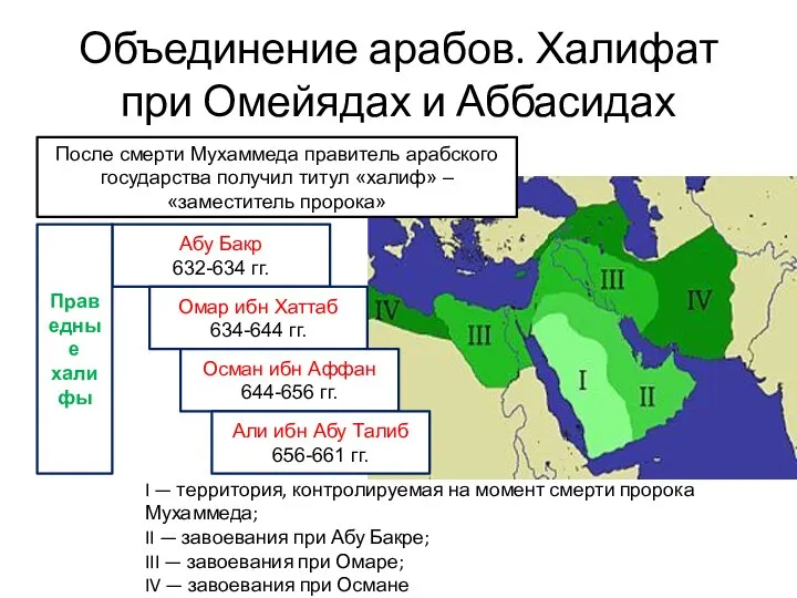 Объединение арабов. Халифат при Омейядах и Аббасидах После смерти Мухаммеда правитель