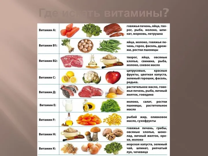 Где искать витамины?