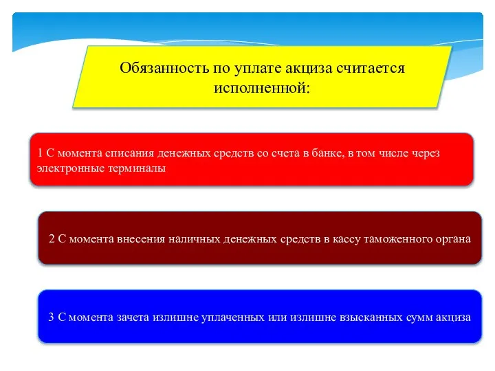 Обязанность по уплате акциза считается исполненной: 1 С момента списания денежных