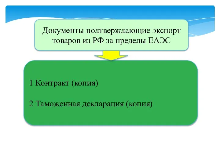 Документы подтверждающие экспорт товаров из РФ за пределы ЕАЭС 1 Контракт (копия) 2 Таможенная декларация (копия)