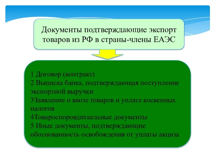 Документы подтверждающие экспорт товаров из РФ в страны-члены ЕАЭС 1 Договор