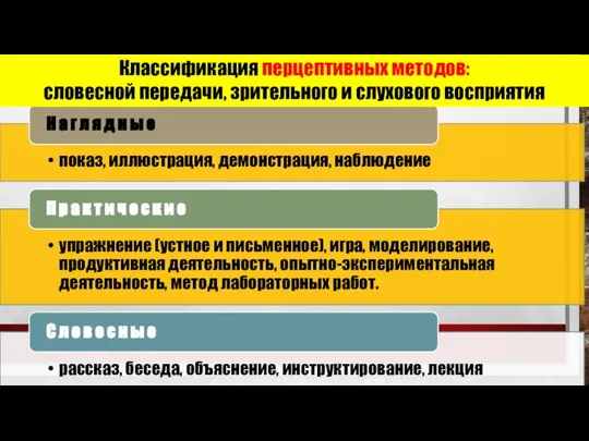 Классификация перцептивных методов: словесной передачи, зрительного и слухового восприятия