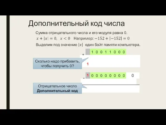 Дополнительный код числа Сумма отрицательного числа и его модуля равна 0.