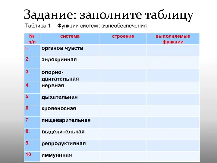 Задание: заполните таблицу Таблица 1 - Функции систем жизнеобеспечения