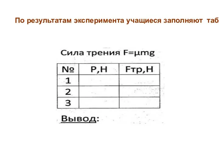 По результатам эксперимента учащиеся заполняют таблицу: