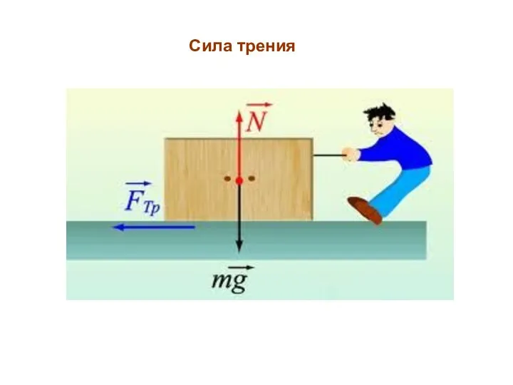 Сила трения