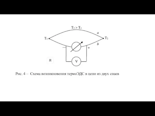 Рис. 4 – Схема возникновения термоЭДС в цепи из двух спаев