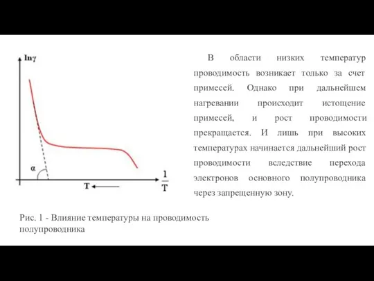 Рис. 1 - Влияние температуры на проводимость полупроводника В области низких