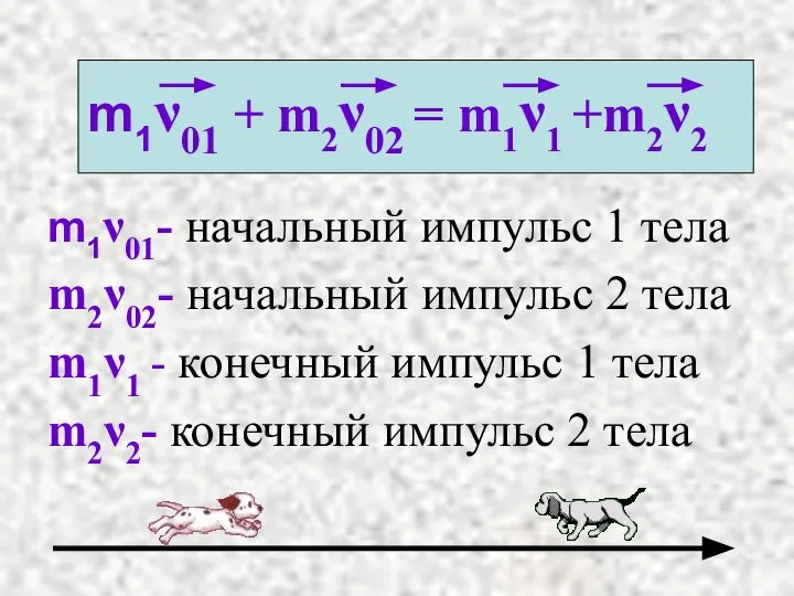 m1ν01 + m2ν02 = m1ν1 +m2ν2 m1ν01- начальный импульс 1 тела