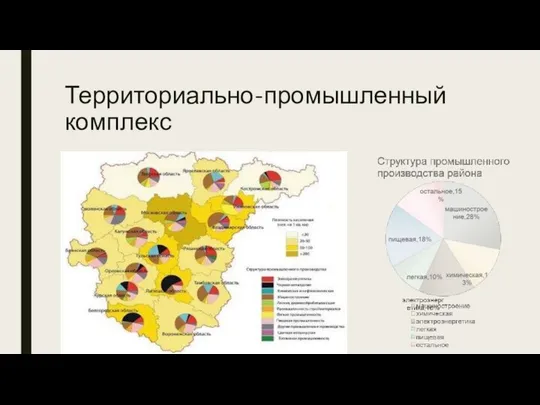 Территориально-промышленный комплекс