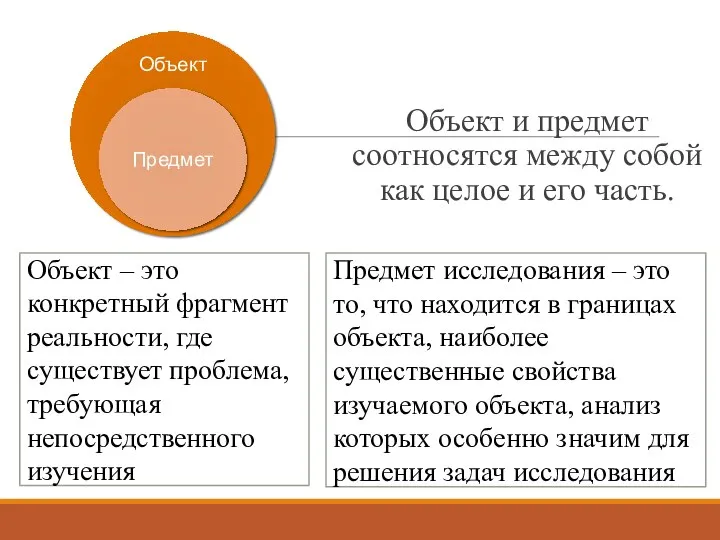 Объект и предмет соотносятся между собой как целое и его часть.