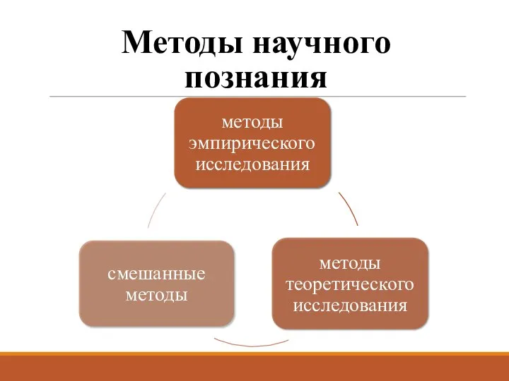 Методы научного познания