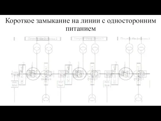 Короткое замыкание на линии с односторонним питанием