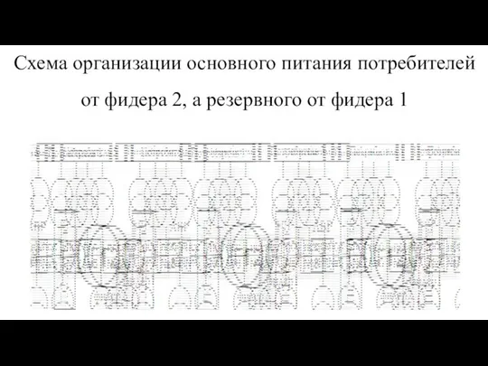 Схема организации основного питания потребителей от фидера 2, а резервного от фидера 1