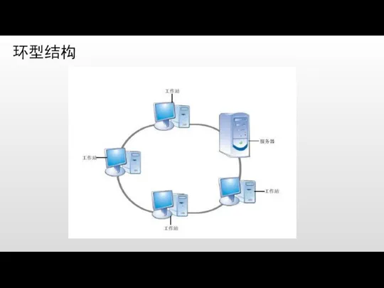 环型结构