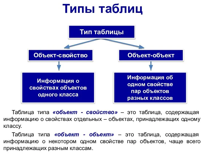 Информация о свойствах объектов одного класса Информация об одном свойстве пар