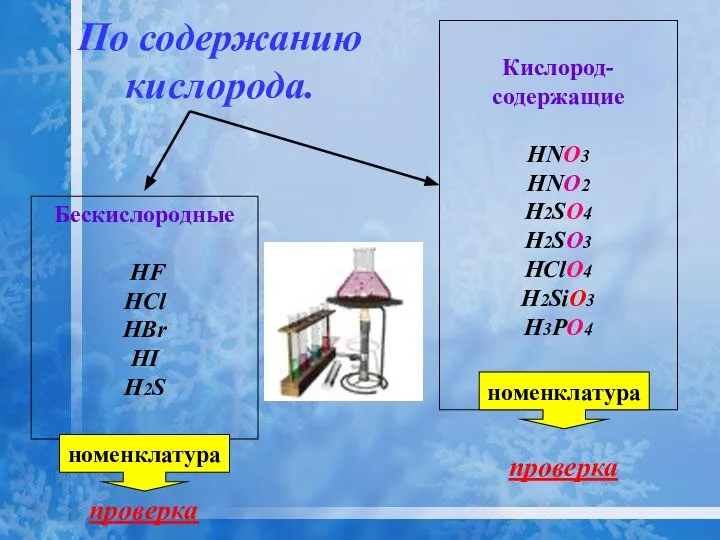 По содержанию кислорода. Бескислородные HF HCl HBr HI H2S Кислород- содержащие