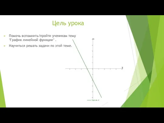 Цель урока Помочь вспомнить/пройти ученикам тему "График линейной функции" . Научиться решать задачи по этой теме.