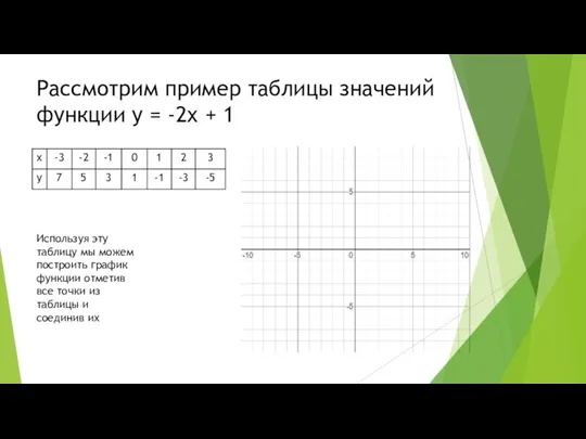 Рассмотрим пример таблицы значений функции у = -2х + 1 Используя