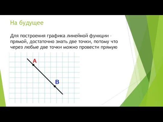 На будущее Для построения графика линейной функции – прямой, достаточно знать