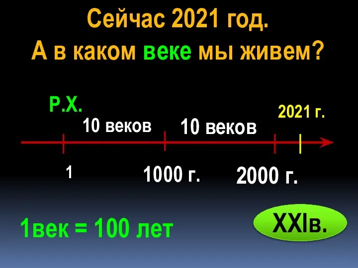 1 1000 г. Р.Х. 2000 г. 10 веков 10 веков 2021