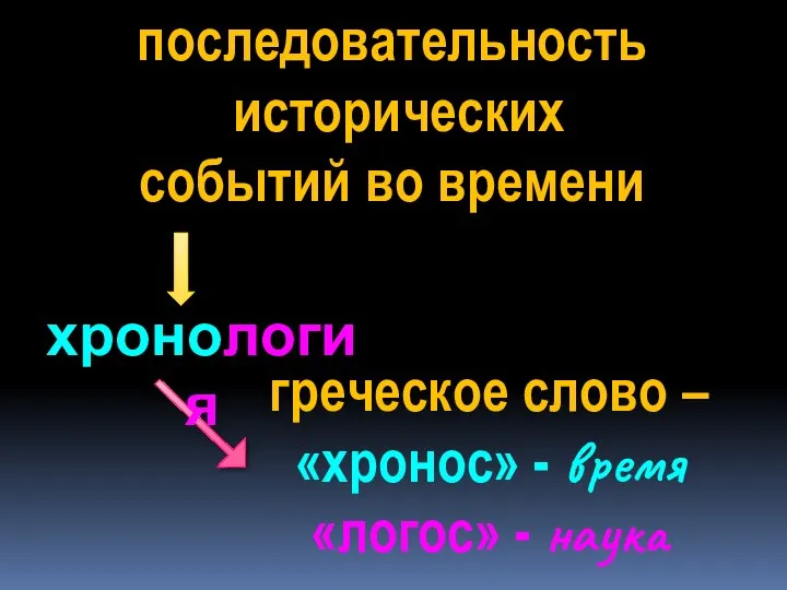 хронология греческое слово – «хронос» - время «логос» - наука последовательность исторических событий во времени