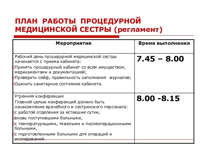 ПЛАН РАБОТЫ ПРОЦЕДУРНОЙ МЕДИЦИНСКОЙ СЕСТРЫ (регламент)