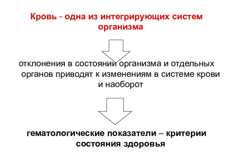 Кровь - одна из интегрирующих систем организма отклонения в состоянии организма