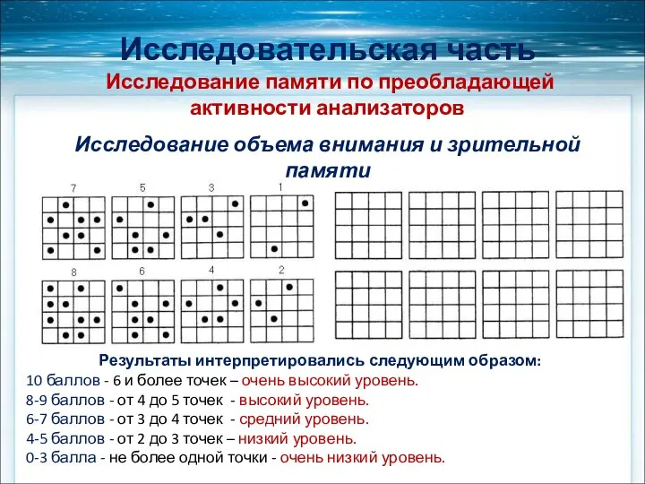 Исследовательская часть Исследование памяти по преобладающей активности анализаторов Исследование объема внимания